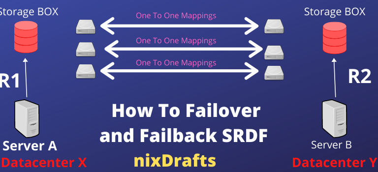 How To Failover and Failback SRDF