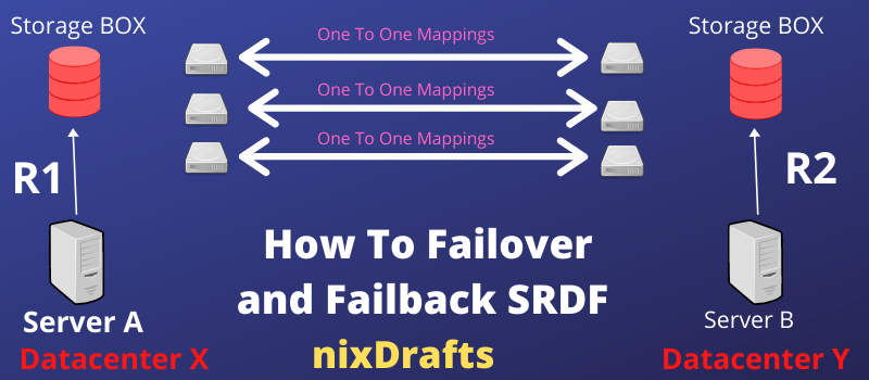 How To Failover and Failback SRDF