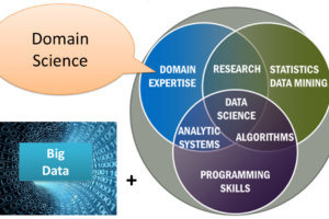 Top 7 Best Data Science Tools For Data Scientists