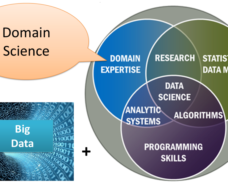 Top 7 Best Data Science Tools For Data Scientists