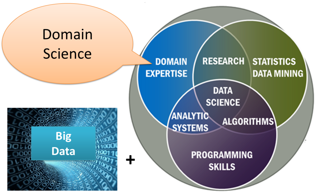 Top 7 Best Data Science Tools For Data Scientists