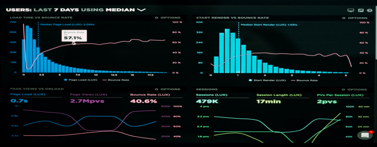data visualization